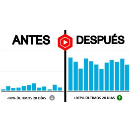 Guía para viralizar en Youtube Shorts Reels Tiktok (Método 2024)