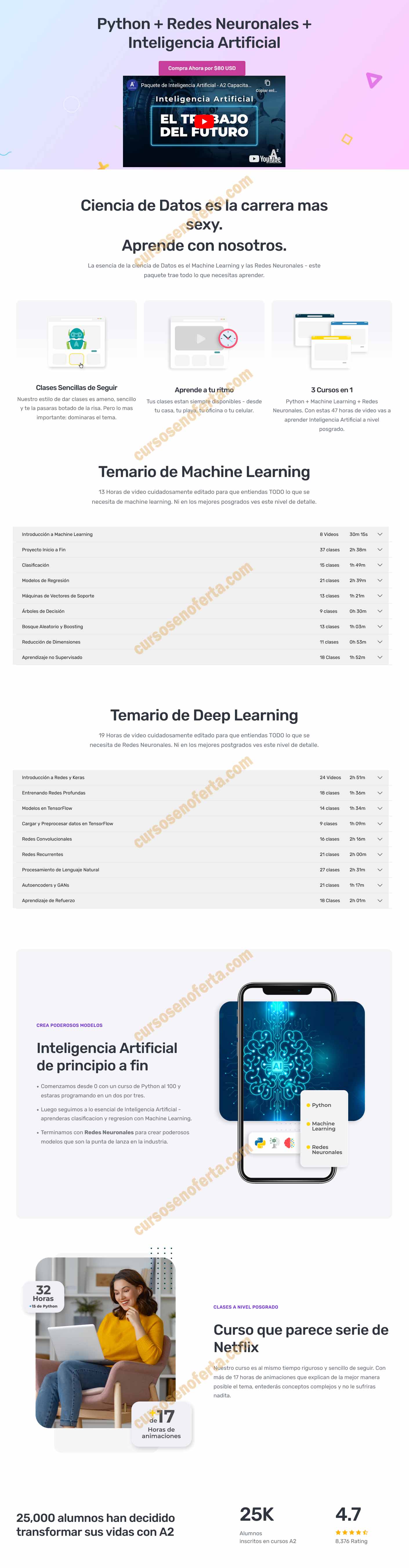 Pack Inteligencia Artificial - A2 Capacitación