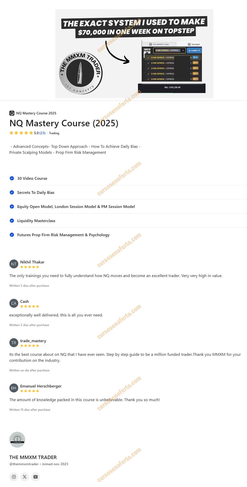 NQ Mastery Course 2025 - the mmxm traders