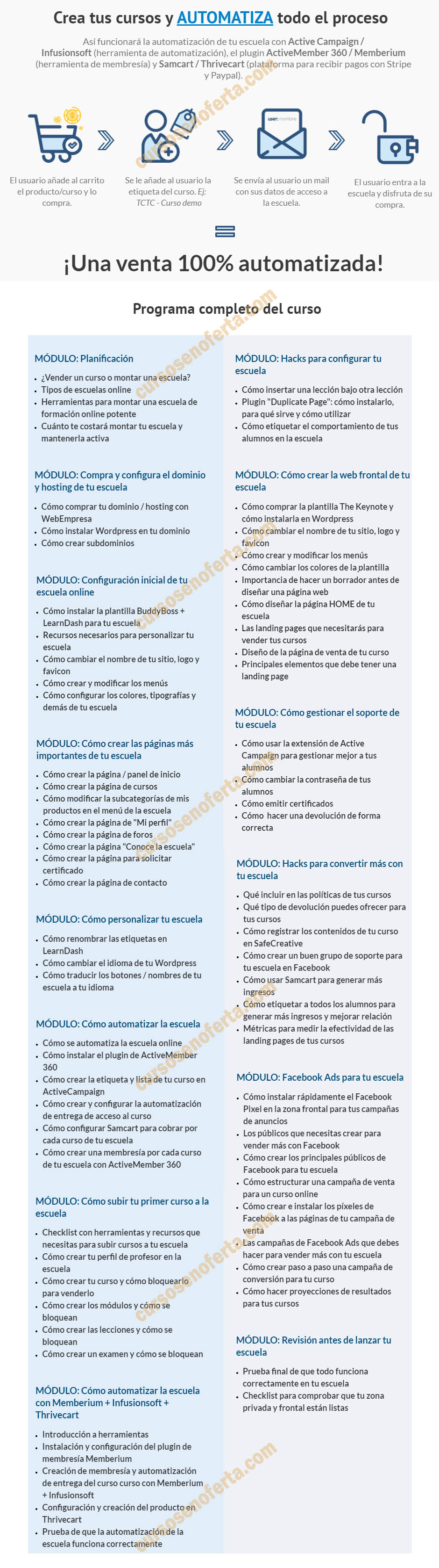 Crea y lanza tu escuela online automatizada