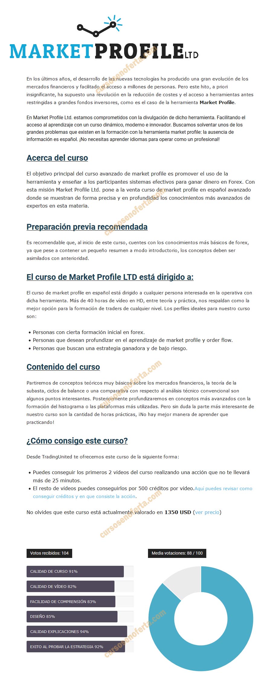 Market Profile LTD