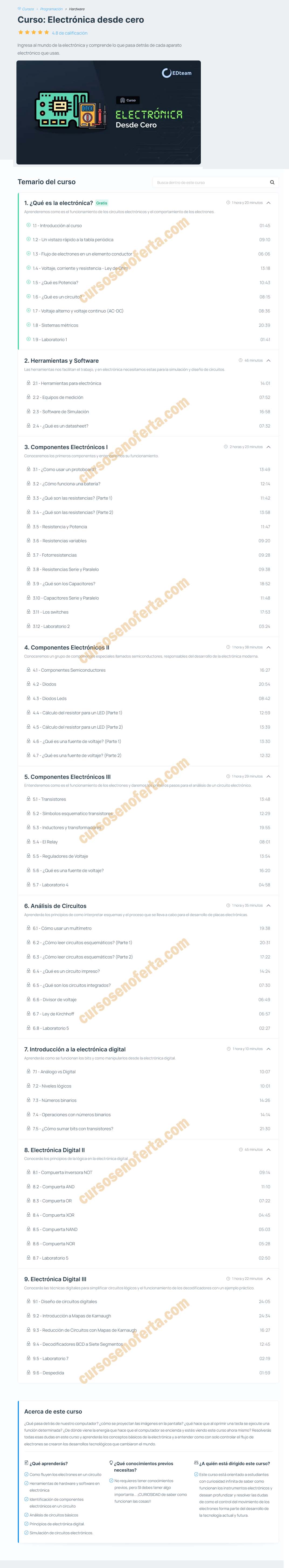 Curso electrónica desde cero - EDTEAM