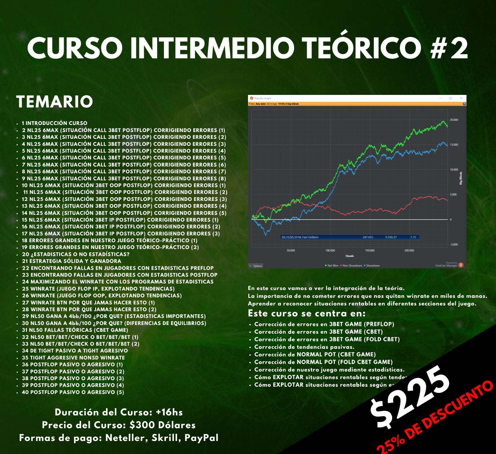 Cursos Intermedio Teórico 2