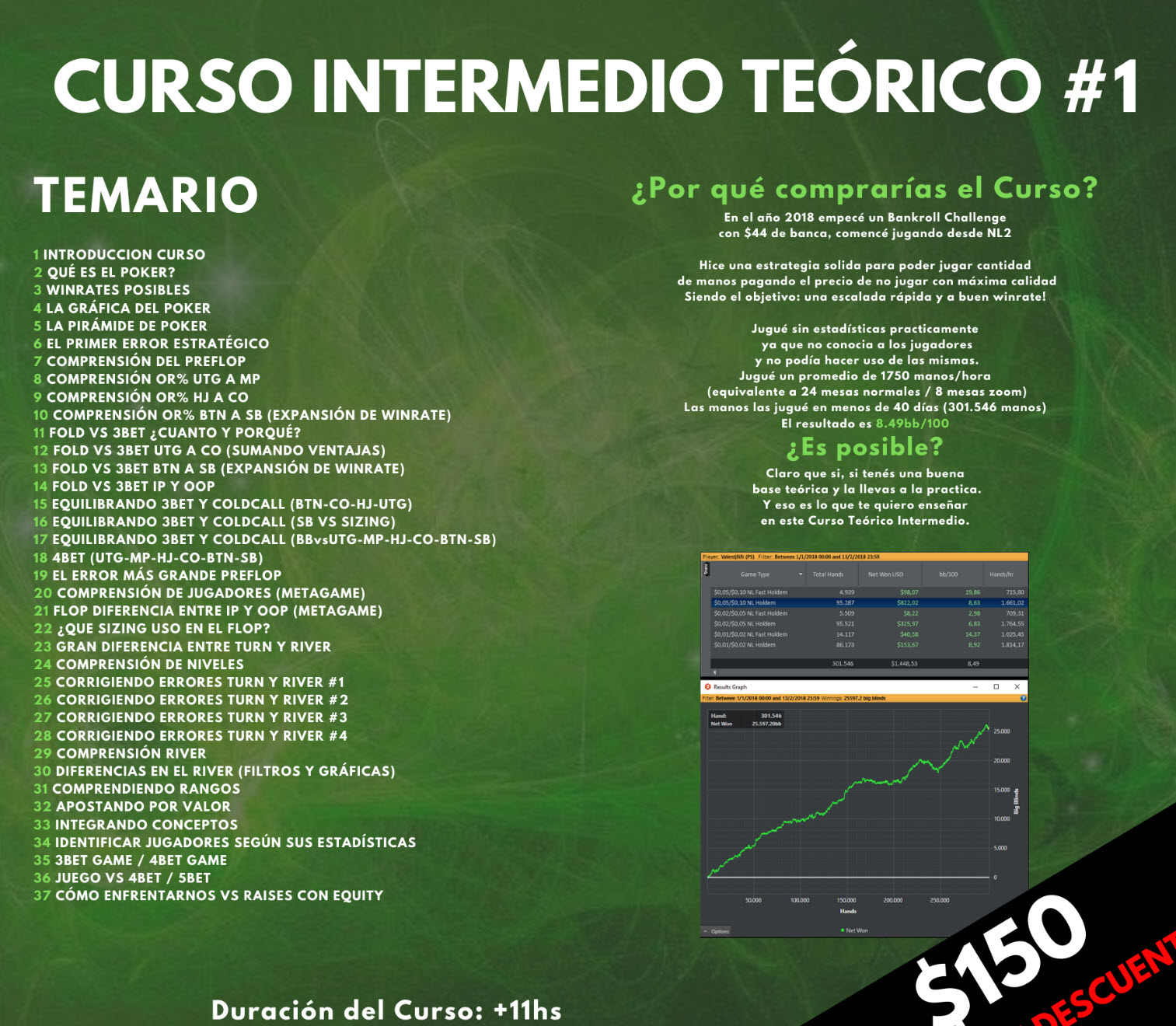 Cursos Intermedio Teórico 1