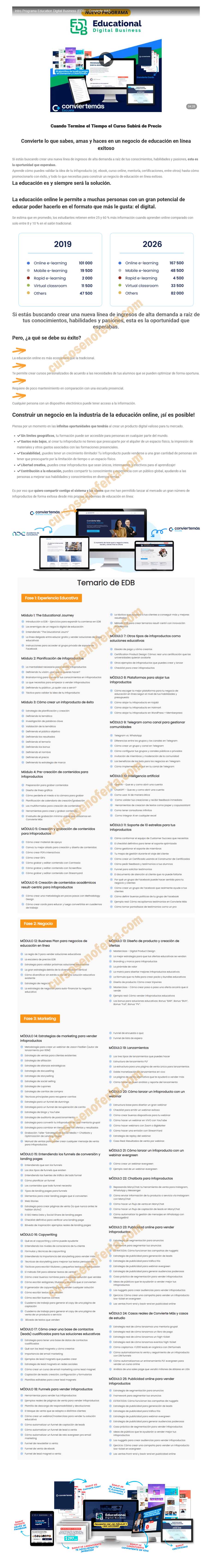 Educational Digital Business
