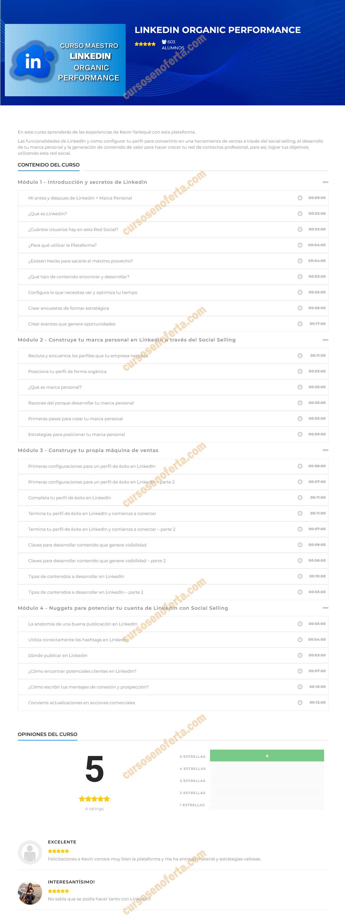 Linkedin Organic Performance