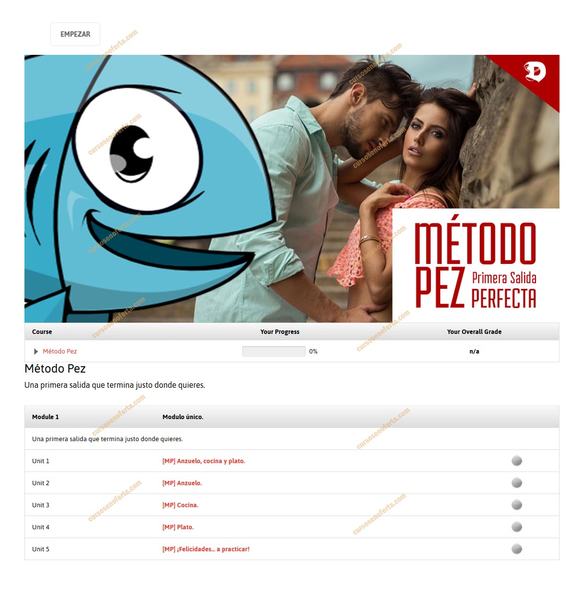 Método PEZ