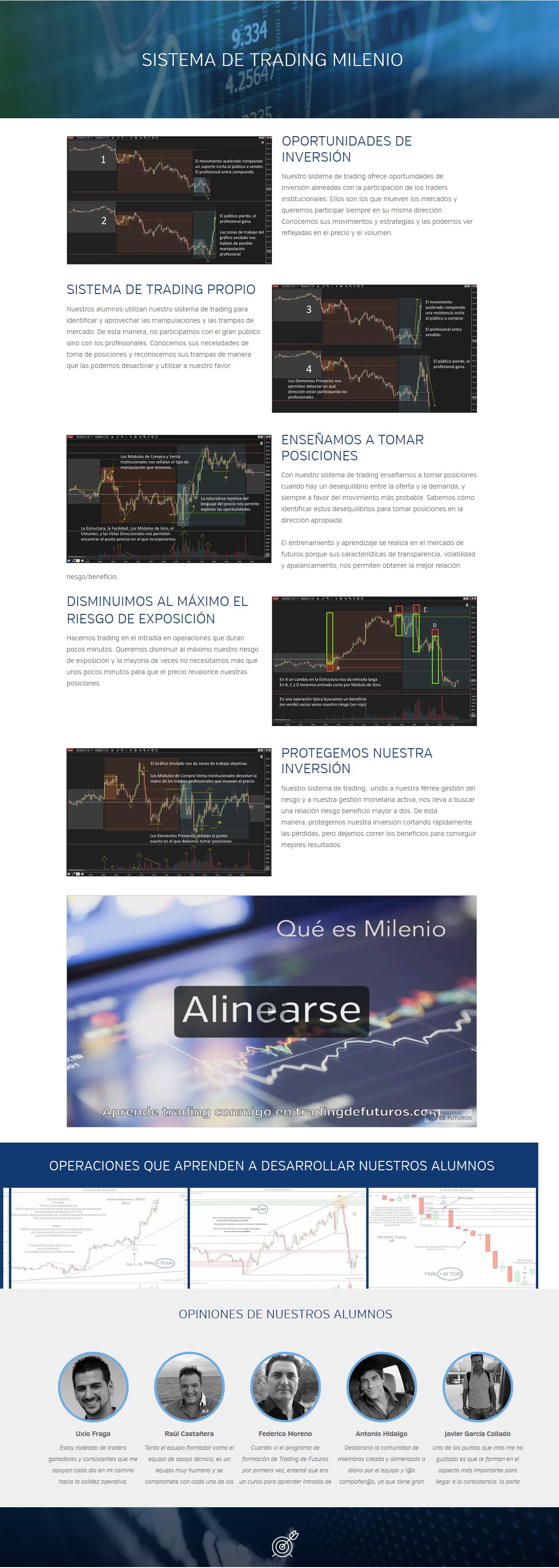Sistema de Trading Milenio